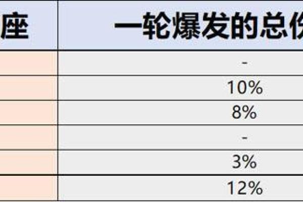 三命凝光与二命的区别：解读命理中的奥秘与智慧