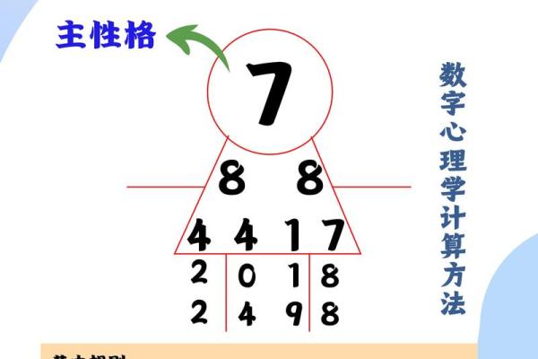 1999年出生的人：命运与性格的密码探究