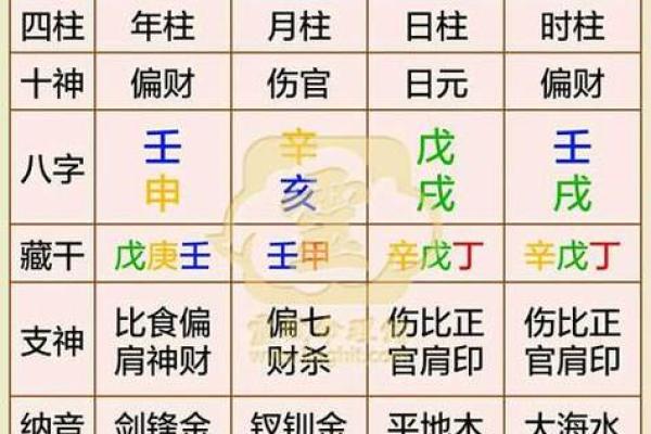 2020年2月的运势：命理学视角下的生辰八字解析与建议