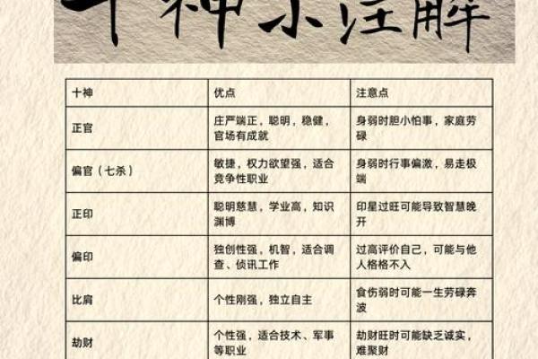 1969年出生人的命运与性格解析：探索命理的奥秘与人生轨迹