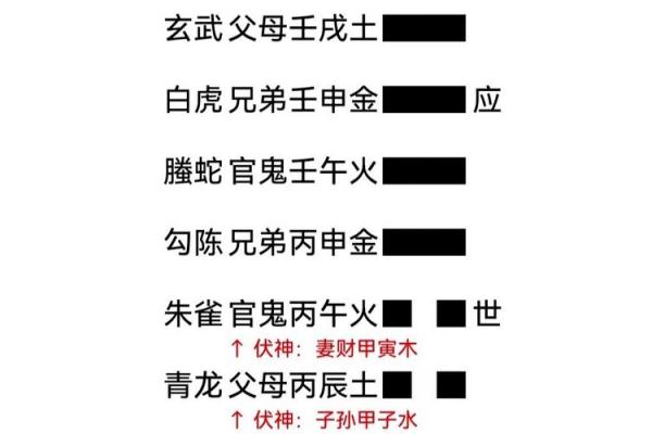 丙午命人最佳卦象解析：掌握命理与运势的钥匙