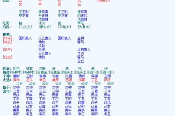 1990年马土命命理解析：带什么最佳运势提升