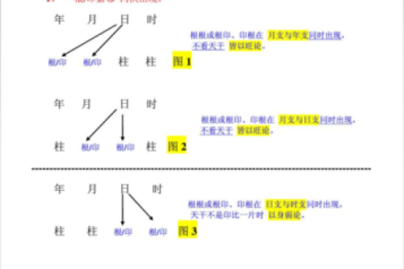 2057年是什么年什么命：探索命理与未来的交错思维