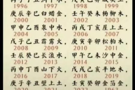 1988年出生者的命运解析：潜力与挑战并存的一生