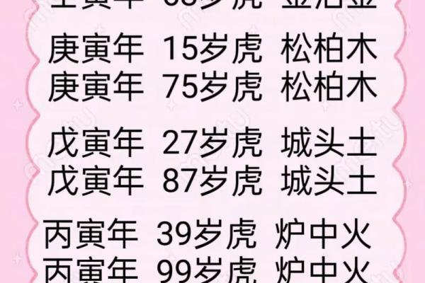 1986年属相解析：属虎人的命运与性格探秘