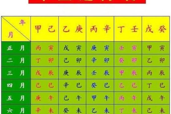 1979年5月19日出生的阴历命理解析：揭示你的天赋与运势