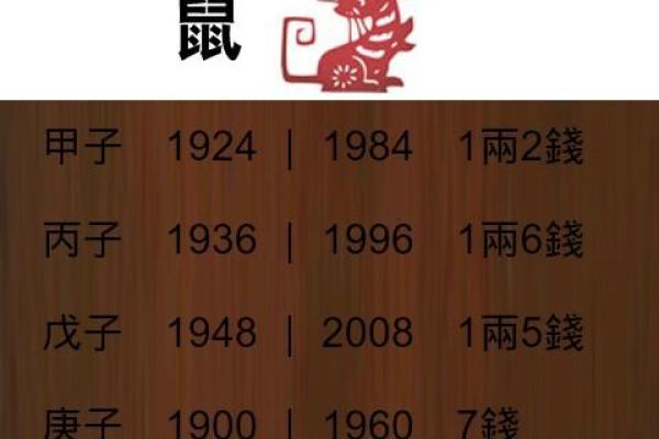 1965年出生的人命理与适合佩戴的饰品探讨