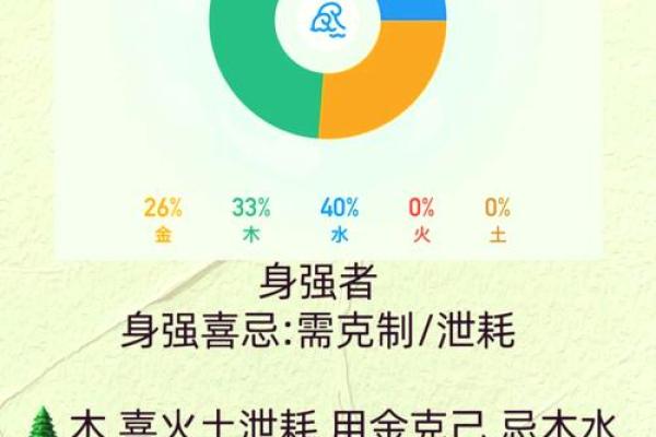 揭秘五行命理：男命忌财与女命忌印的深层意义