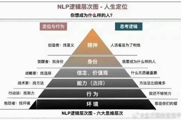 解密九宫格2命：28种自我实现的潜能与挑战