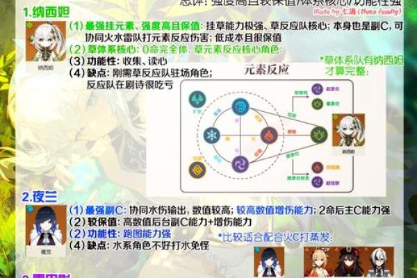 探索原神中的一命与五命机制,揭秘角色成长之路! 探索原神中的一命与五命机制,揭秘角色成长之路!