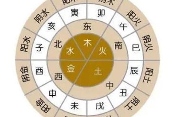 探秘命理:天干五行与命格的奇妙关系 探秘命理:天干五行与命格的奇妙关系