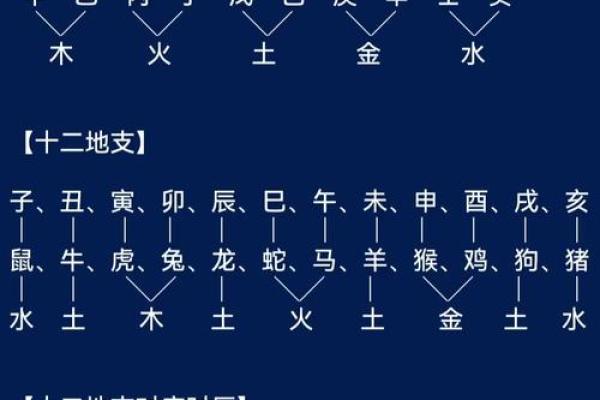 探秘命理:天干五行与命格的奇妙关系 探秘命理:天干五行与命格的奇妙关系