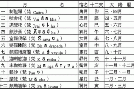 探究阴历12月16日出生者的命理特征与人生运势