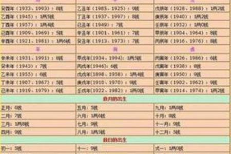 揭秘命理：那些天生适合整容的命格特征