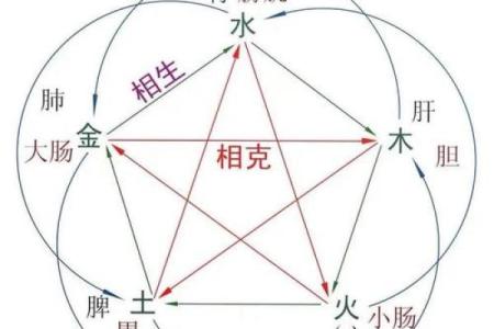 涧下水命男与什么命女最为相配？探秘命理中的最佳组合