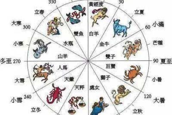 大溪水命与天上火命的区别：命理解析与性格特征