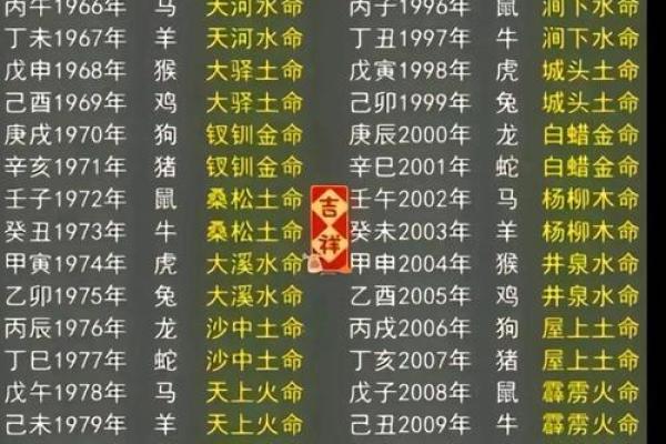 金命人士最适合的属相:探索与自身有缘的伙伴们 金命人士最适合的属相:探索与自身有缘的伙伴们