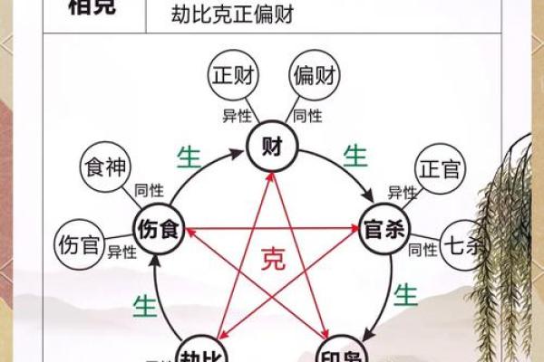 甲木命命格解析:五行缺火的影响与调理方法 甲木命命格解析:五行缺火的影响与调理方法