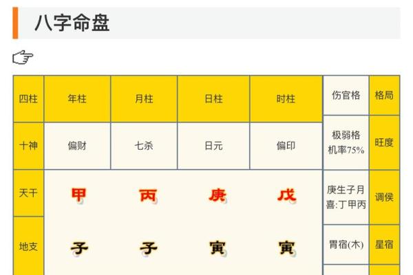 八字命盘中富贵之道：揭秘有钱命的秘密与特征
