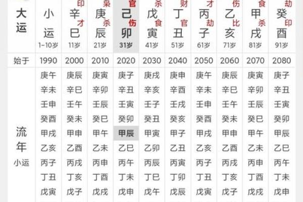 探索戊辰、己未、壬申与壬寅命理的奥秘与人生智慧