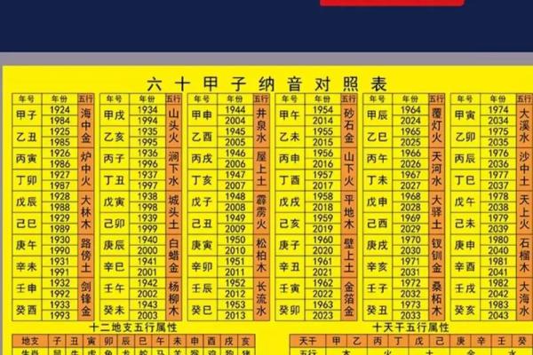 探索戊辰、己未、壬申与壬寅命理的奥秘与人生智慧