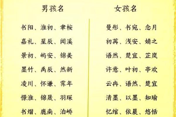 2022年宝宝命格解析：如何为孩子挑选最合适的名字和生活方向