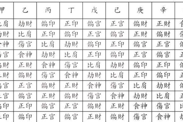 探索命局中的命主与身主:解密八字的奥秘与人生指导 探索命局中的命主与身主:解密八字的奥秘与人生指导