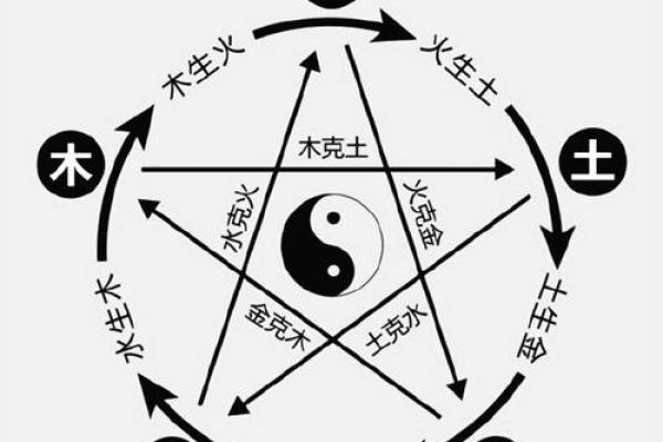 东四命与西西命：揭示八字命理的神秘与奥秘