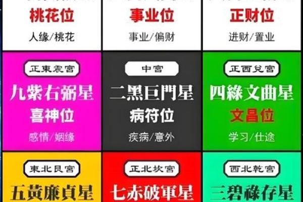 根据生辰八字选择房屋方向，助你好运连连！