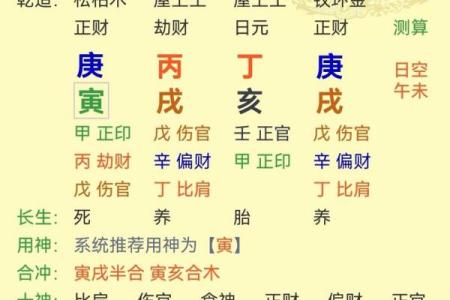 庚辰丙戌丁卯庚戌命：揭示命理中的神秘密码与人生启示