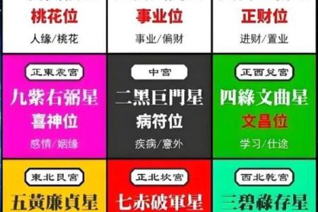 根据生辰八字选择房屋方向，助你好运连连！