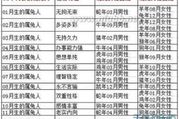 1996年出生的你:命运与性格的独特探讨 1996年出生的你:命运与性格的独特探讨