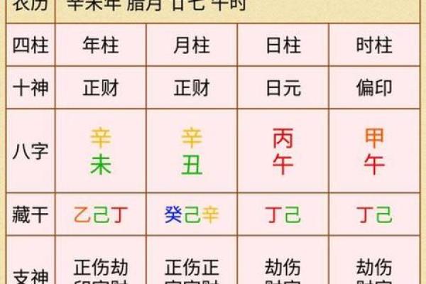 八字命理揭秘:不同命格的人生轨迹与性格解析 八字命理揭秘:不同命格的人生轨迹与性格解析
