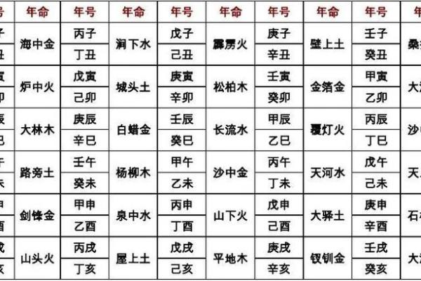土命的人：土多命里缺什么？深度解析与提升建议
