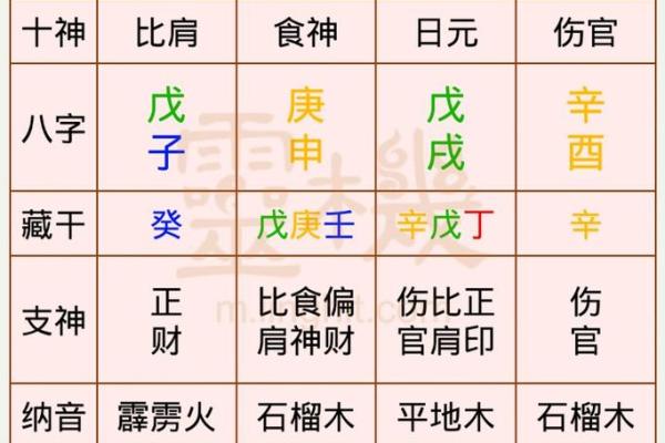 阴历5月26出生的人命运解析：独特个性的星空之旅