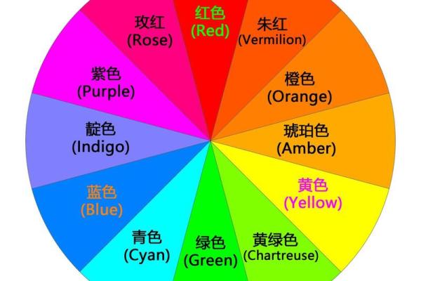 覆灯火命适用颜色解析:为你的人生添光彩的色彩选择 覆灯火命适用颜色解析:为你的人生添光彩的色彩选择