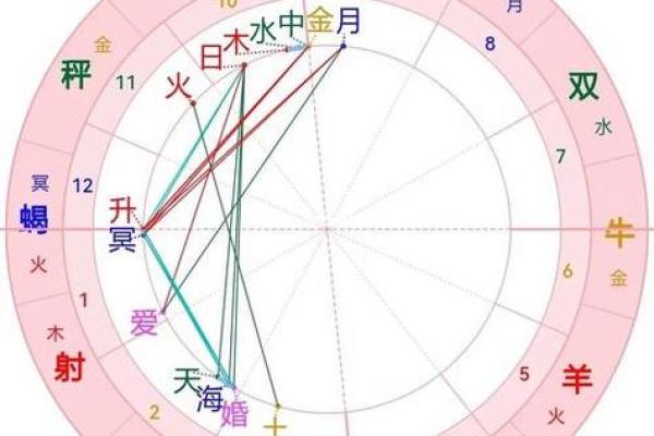 探秘命理腊月:阴阳交替的神秘时刻,掌握运势的关键! 探秘命理腊月:阴阳交替的神秘时刻,掌握运势的关键!