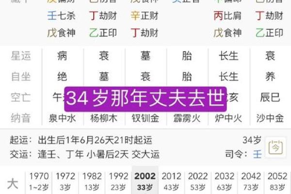 揭秘伤官女命格：如何找到理想男命配偶的正确方法