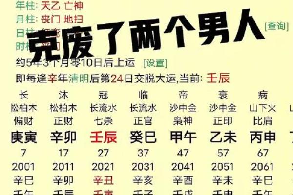 揭秘伤官女命格：如何找到理想男命配偶的正确方法