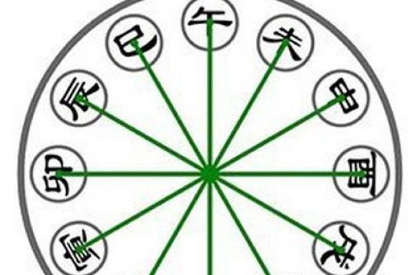 探索算卦的奥秘：每个人心中猜忌的命运之谜