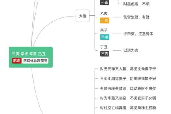 戊寅命转运的时机与人生的幸福轨迹