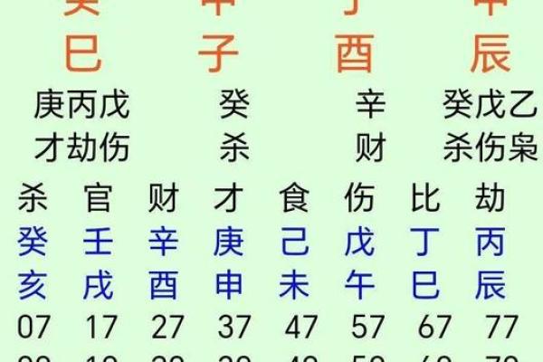揭秘八字命理：戊午、乙丑、乙巳、庚辰的命运解析与启示