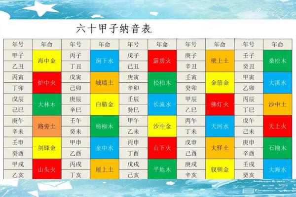 探秘壁上土命起名的独特魅力与实用价值