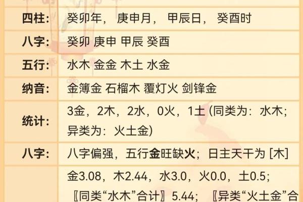 2023兔宝宝的命运解析：八字、生肖与未来命格如何影响一生？