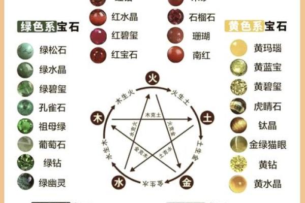 命里缺水的朋友如何选择合适的宝石来提升运势