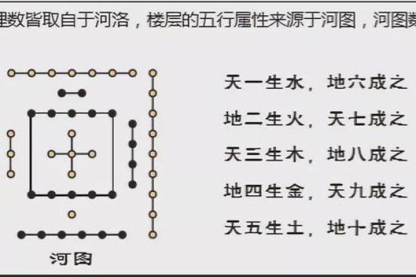 楼房第18层的命理解析：你该如何理解你的命运之路？