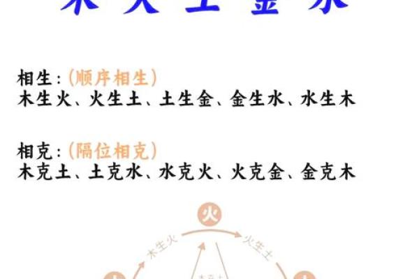 揭秘命理:如何通过五行调和找到生活的平衡与幸福 揭秘命理:如何通过五行调和找到生活的平衡与幸福