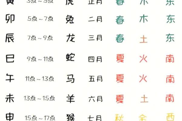 探索十二生肖的命理:每个生肖的命运解析 探索十二生肖的命理:每个生肖的命运解析