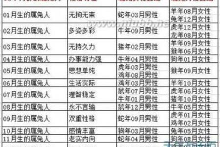 1996年出生的你：命运与性格的独特探讨