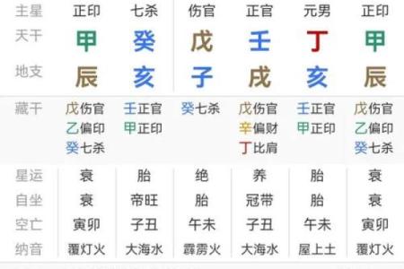 命格与孩子学历：如何通过五行八字塑造未来的学业之路